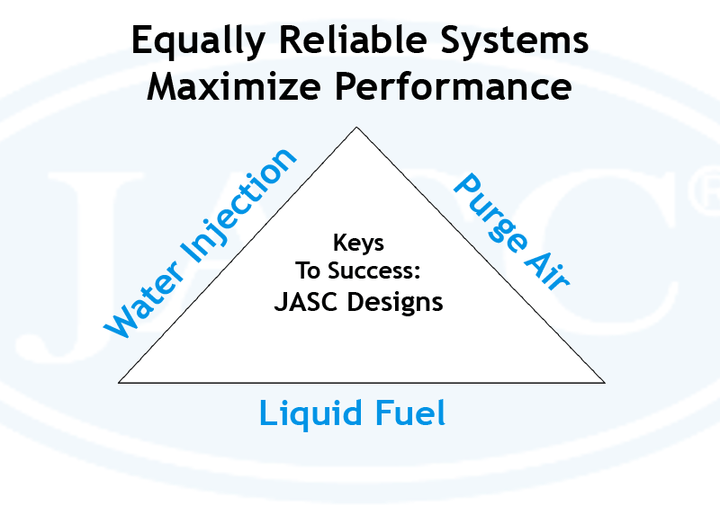 Equally Reliable Systems Maximize Performance