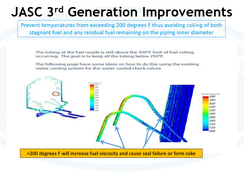 3rd Generation Improvements - Prevent temperatures over 200 degrees