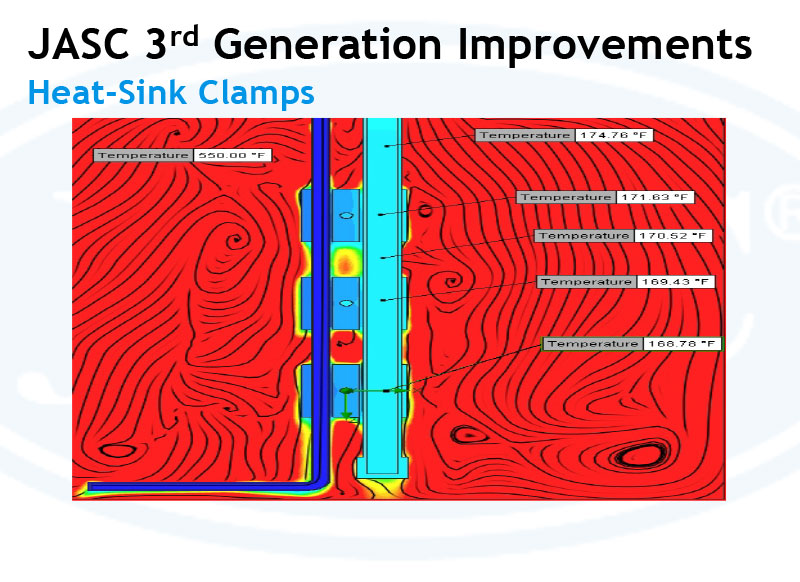 Heat-sink Clamp temperature illustration
